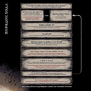 Dungeon of Darkness